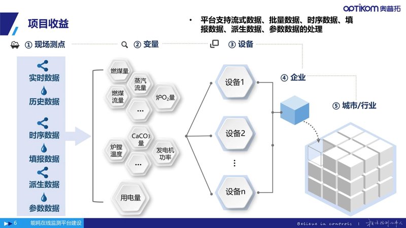 贵州软件开发：紧跟数字化步伐